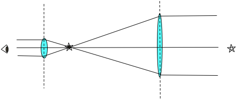 galileoscope raytrace on axis